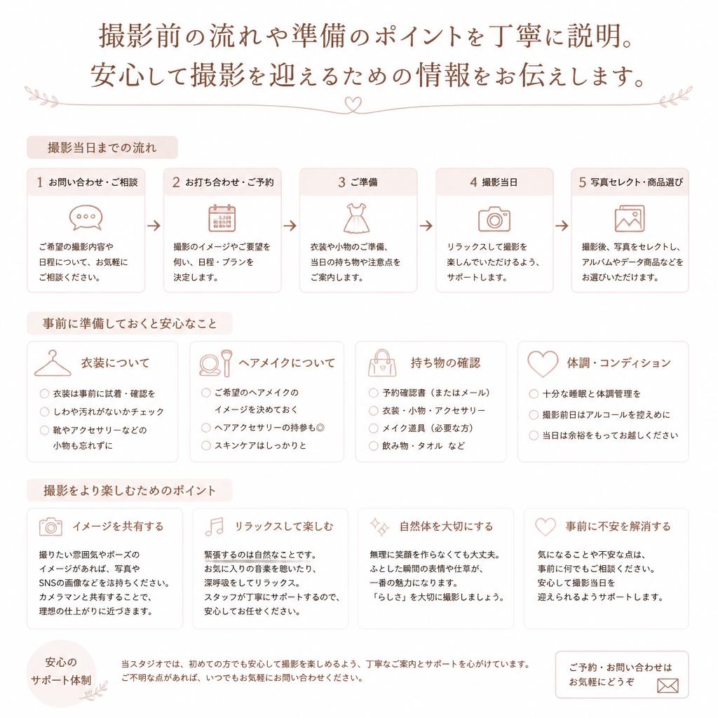 5. 撮影の流れと準備