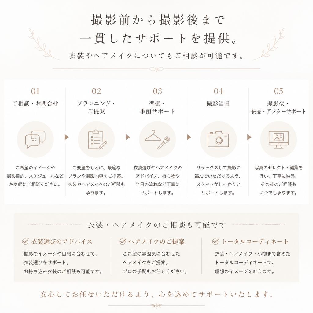 充実したサポート体制