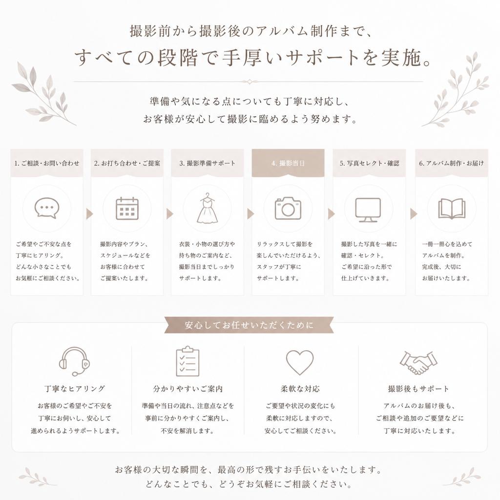 安心のサポート体制